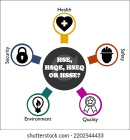 HSE, HSQE, HSSE, HSEQ Acronyms - Health, Safety, Security, Quality, Environment With Icons In An Infographic Template