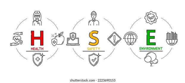 Iconos de HSE, infografías de salud, seguridad y medio ambiente, educación en seguridad laboral, iconos de línea vectorial HSE para escudos y trabajadores, salud del trabajo de la industria, seguridad y símbolos de protección del medio ambiente