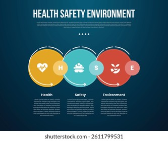 HSE infographic template with big circle stack outline cutted with dark background style with 3 point for slide presentation vector