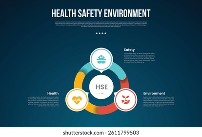 HSE infographic template with cycle circular with outline piechart and circle on center with dark background style with 3 point for slide presentation vector
