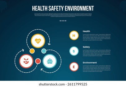 HSE infographic template with cycle circular big circle dotted line arrow with dark background style with 3 point for slide presentation vector