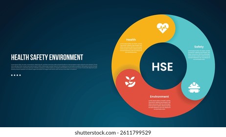 HSE infographic template with thick outline circle like piechart shape with dark background style with 3 point for slide presentation vector