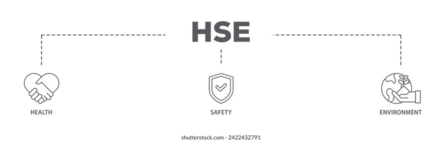 HSE web banner icon vector illustration concept consists of Health Safety Environment in the corporate occupational safety and health icon live stroke and easy to edit