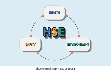 HSE(Health Safety Environment) acronym. Vector Illustration concept banner with icons and keywords.