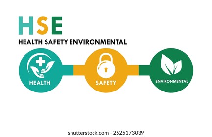 Ilustração do modelo do logotipo do projeto ambiental da segurança da saúde de HSE