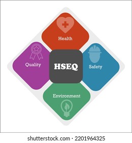 Hseq Acronym Health Safety Environment Quality Stock Vector (Royalty ...