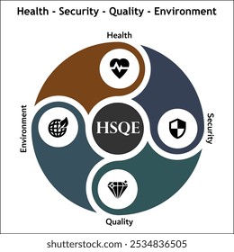 HSQE - Salud, Seguridad, Calidad, Medio Ambiente. Plantilla de infografía con iconos y marcador de posición de descripción