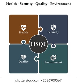 HSQE - Salud, Seguridad, Calidad, Medio Ambiente. Plantilla de infografía con iconos y marcador de posición de descripción