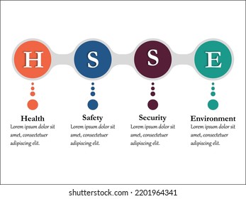 HSSE Acronym - Health, Safety, Security And Environment With Icons In An Infographic Template