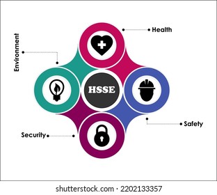 HSSE Acronym - Health, Safety, Security, Environment With Icons In An Infographic Template