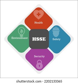 HSSE Acronym - Health, Safety, Security And Environment With Icons In An Infographic Template