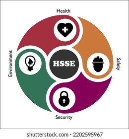 HSSE Acronym - Health, Safety, Security, Environment With Icons In An Infographic Template