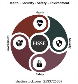 HSSE - Gesundheit, Sicherheit, Umwelt Akronym. Infografik-Vorlage mit Symbolen und Beschreibungsplatzhalter