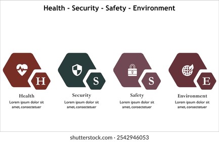 HSSE - Salud, Seguridad, Seguridad, Medio Ambiente acrónimo. Plantilla de infografía con iconos y marcador de posición de descripción