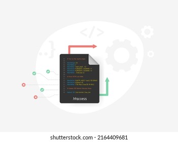 htaccess - directory-specific configuration files concept. htaccess file is required to set up 301 www redirects urls, restrict access to categories and web pages