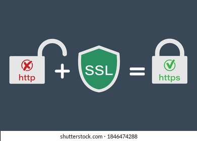 The HTTP and HTTPS protocols. Safe and reliable web browsing. Vector illustrations.