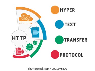 HTTP - Hyper Text Transfer Protocol acronym. business concept background.  vector illustration concept with keywords and icons. lettering illustration with icons for web banner, flyer, landing 