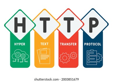 HTTP - Hyper Text Transfer Protocol acronym. business concept background.  vector illustration concept with keywords and icons. lettering illustration with icons for web banner, flyer, landing 