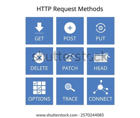 HTTP Requests Methods for REST API Communication such as get, post, put, delete, connect, trace