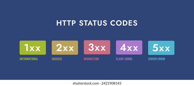 HTTP response status codes - vector illustration describing main status codes. Horizontal header, vector illustration on dark blue background with icons