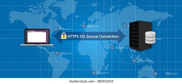 HTTPS SSL Secure connection internet certificate