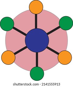 
A hub and spoke - with background-color