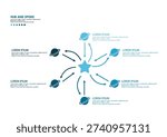 Hub and spoke infographic template with star and planets