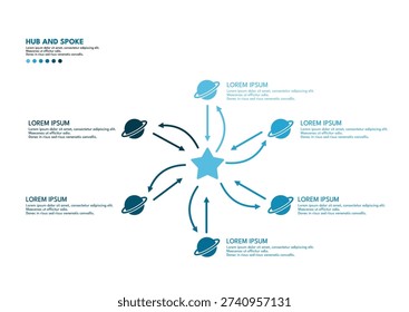 Hub and spoke infographic template with star and planets