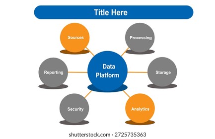 Hub and Spoke Platform Workflow Diagram vector