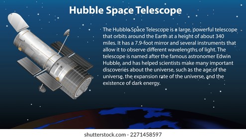 El telescopio espacial Hubble con la ilustración de la explicación