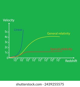 Hubble's law and constant. Hubble graph. Vector illustration.