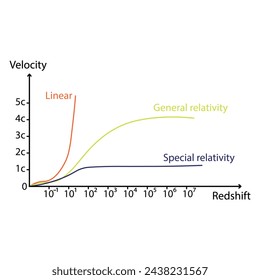 In: Hubble's Law Graph. Vektorgrafik.