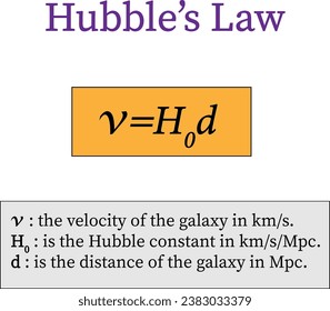 Hubble's law , Hubble Lemaître law . Vector illustration.