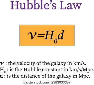 Hubble's law , Hubble Lemaître law . Vector illustration.