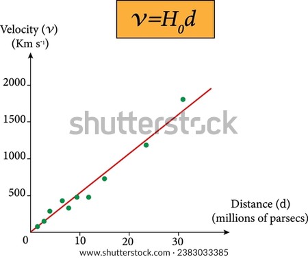 Hubble's law , Hubble Lemaître law . Vector illustration.