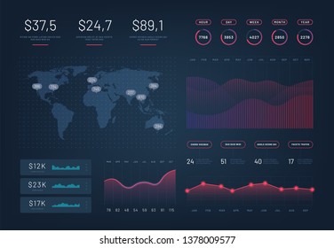 Hud dashboard. Infographic template with modern annual statistics graphs 