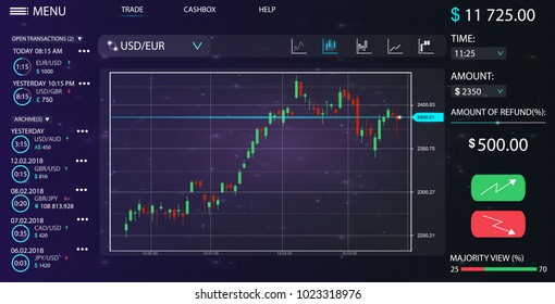 HUD. Futuristic user interface for trading applications. Touch interface. Abstract virtual graphic touch user interface. Color elements. Web elements