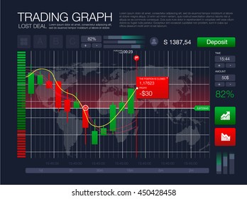 HUD UI for business app. Binary option. Press to Put and Lost deal. Futuristic user interface. Infographic elements. Abstract virtual graphic touch UI. Screen monitor radar set web elements