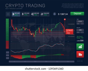 HUD UI for business application. Binary option for crypto coins. Futuristic user interface BUY/SELL crypto with indicators. Infographic elements. Abstract forex market. Press to Put Call and Lost deal