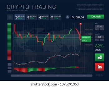 HUD UI for business application. Binary option for crypto coins. Futuristic user interface BUY/SELL crypto with indicators. Infographic elements. Abstract forex market. Press to Put Sell and Win deal.