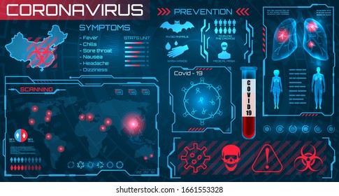 HUD Visualization Coronavirus 2019-nCoV. Epidemic, Quarantine Zones. Scanning System, Covid-19 Virus