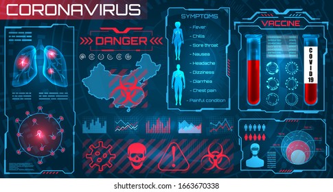 HUD Visualization Coronavirus 2019-nCoV. Epidemic, Quarantine Zones. Scanning System, Covid-19 Virus