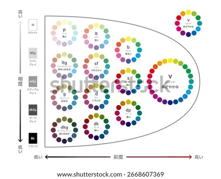 Hue tone system, Tone map, 12 tone Color wheel set, 12 or 24 colors. The written Japanese text explains each color and tone.