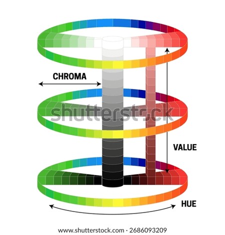 Hue, Value and Chroma Color Wheel 3D Illustration for Color Theory