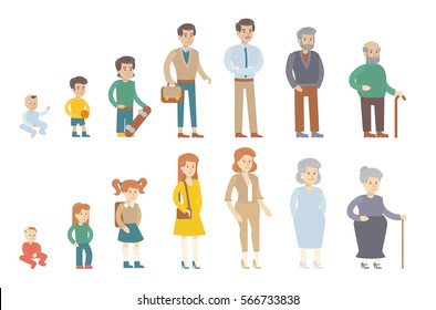 Human age evolution on white background. From kid to the old. All stages of maturity. Men and women.