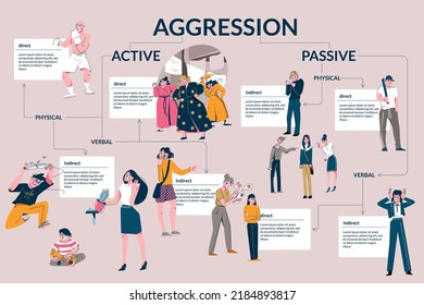 Human aggression flat infographics demonstrated verbal physical active and passive forms vector illustration