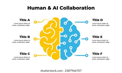 El cerebro humano y la IA trabajan juntos. Plantilla Infográfica de Colaboración. Cooperación de inteligencia artificial y personas. Diseño de microesquema de chip. Aprendizaje automático profundo