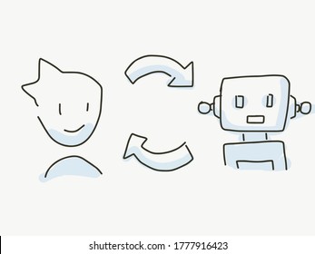 Human Be Replaced By Artificial Intelligent Robot In The Future. AI Takeover Human Employee Job Concept. Simple Abstract Art Illustration For The Future Topic. Computer And AI In Workplace Revolution