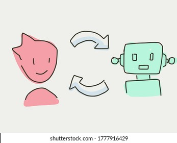 Human Be Replaced By Artificial Intelligent Robot In The Future. AI Takeover Human Employee Job Concept. Simple Abstract Art Illustration For The Future Topic. Computer And AI In Workplace Revolution