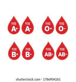 Human Blood Type Chart, Hospital Doctor Nurse Vector Illustration Background